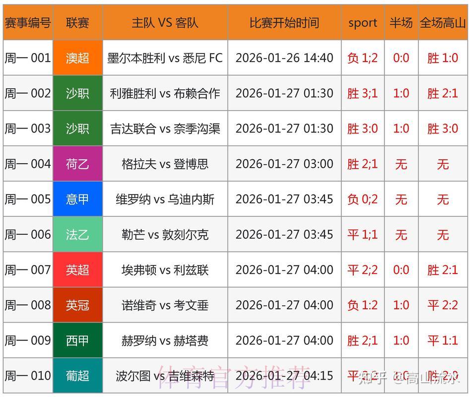 权威世界杯赛事数据比分查询平台 权威世界杯赛事数据比分查询平台