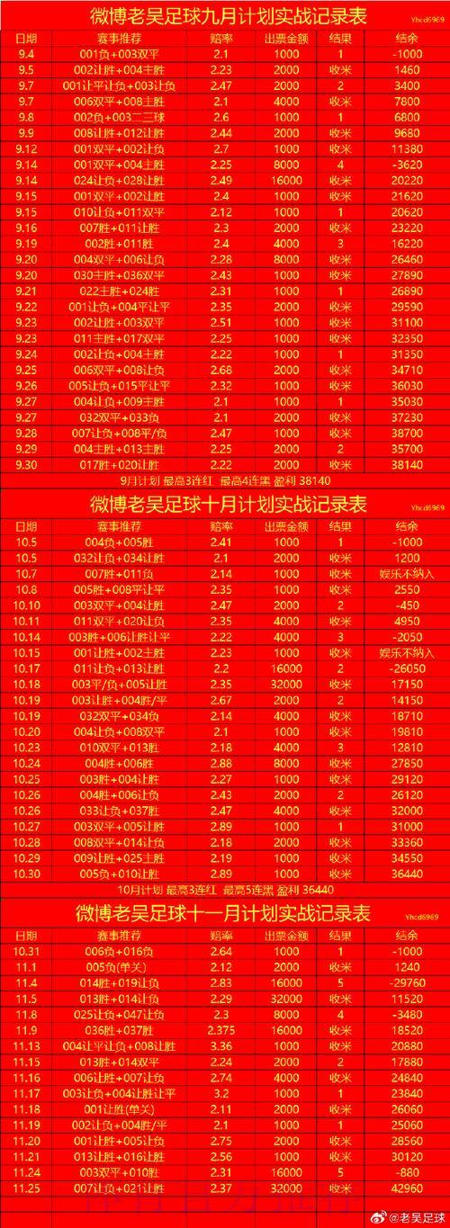 世界杯滚球投注全攻略深度解析