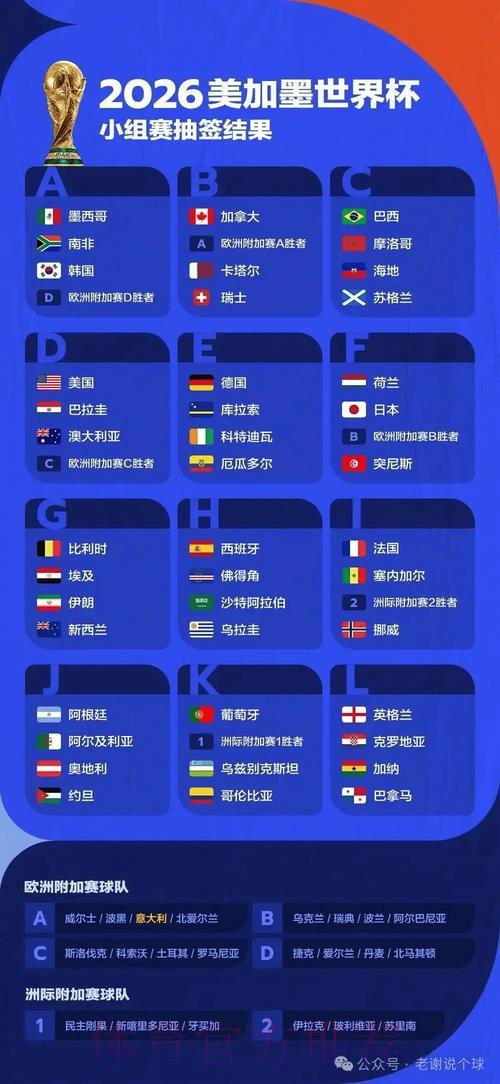 零基础玩家如何参与2026世界杯竞猜并实现稳定盈利? 零基础玩家如何参与2026世界杯竞猜并实现稳定盈利?