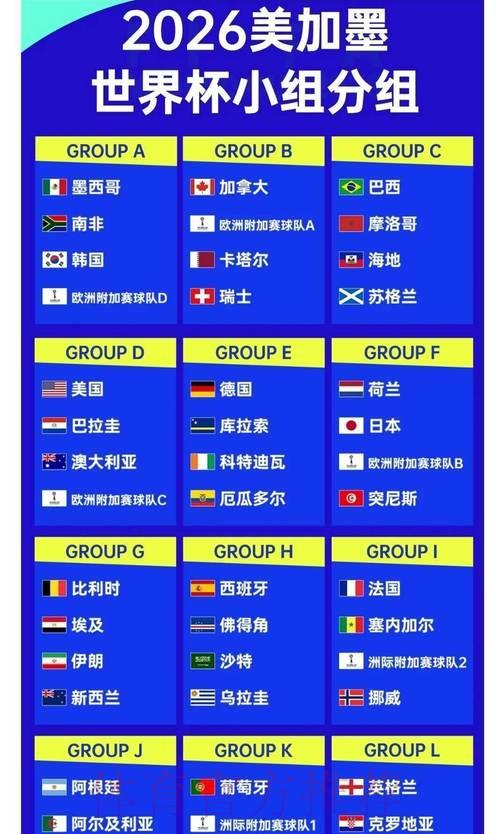 2026世界杯夺冠热门球队赔率全面解析 2026世界杯夺冠热门球队赔率全面解析
