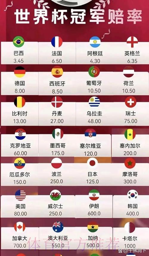 2026世界杯夺冠热门球队赔率全面解析 2026世界杯夺冠热门球队赔率全面解析
