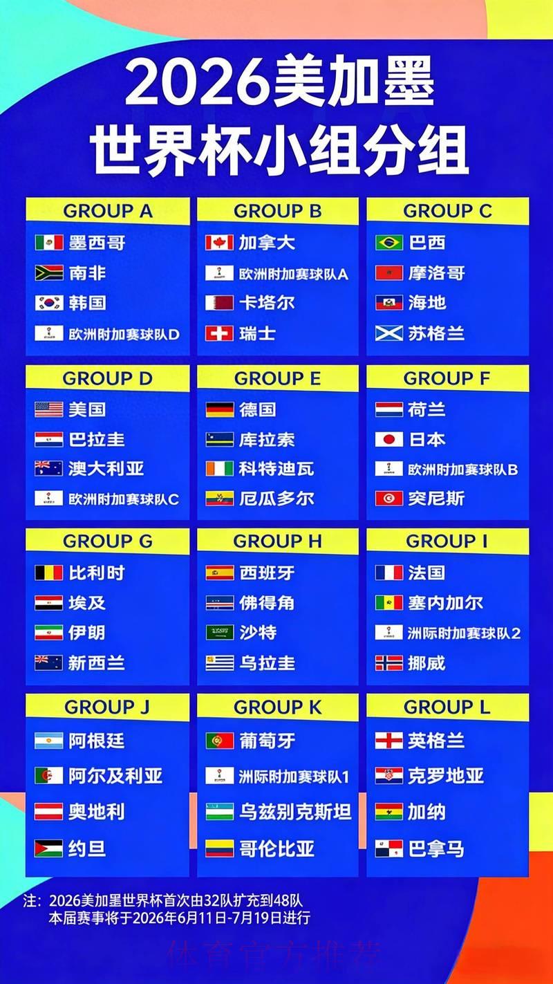 2026世界杯夺冠热门球队赔率全面解析 2026世界杯夺冠热门球队赔率全面解析