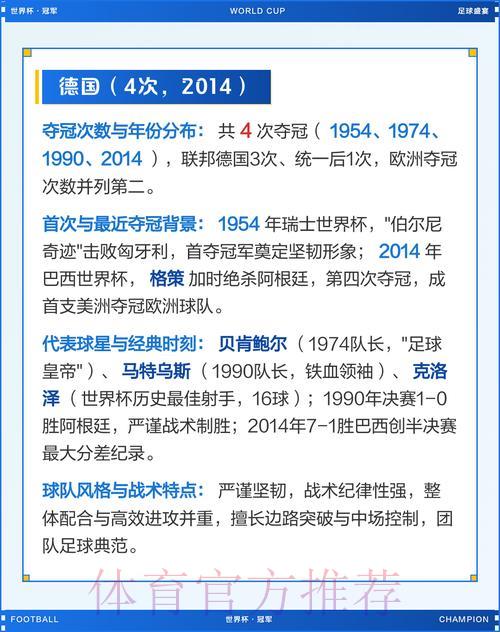 深度盘点世界杯夺冠热门强队全解析