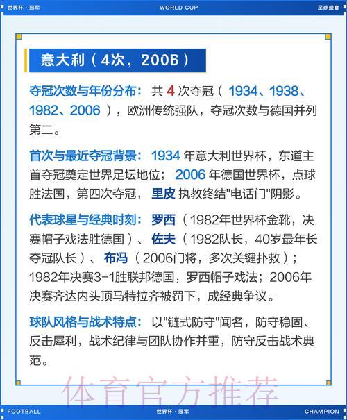 深度盘点世界杯夺冠热门强队全解析