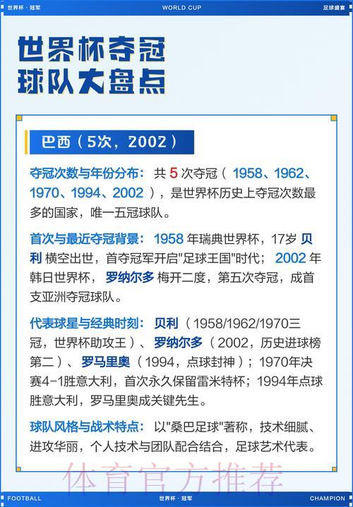 深度盘点世界杯夺冠热门强队全解析