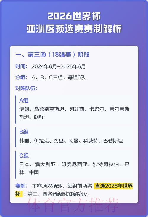 2026年世界杯预选赛赛制改革解析
