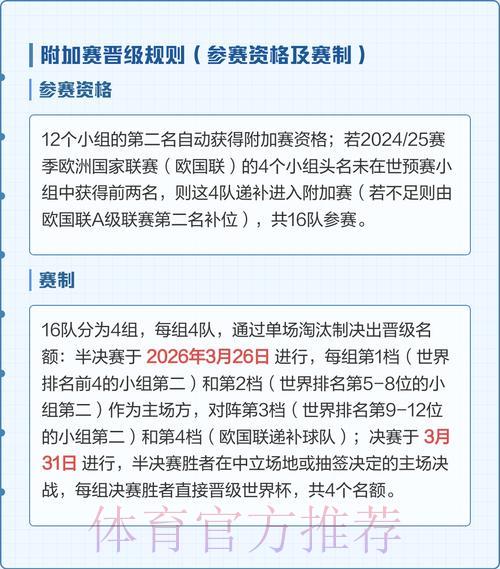 2026年世界杯预选赛赛制改革解析