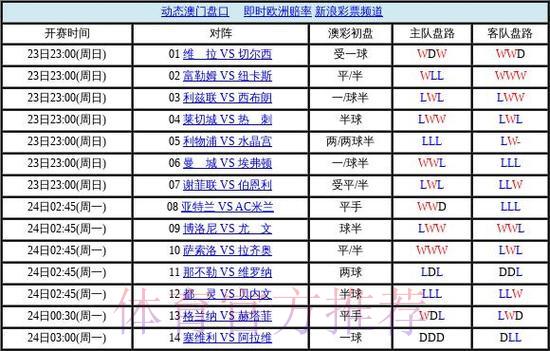 揭秘世界杯盘口必胜攻略