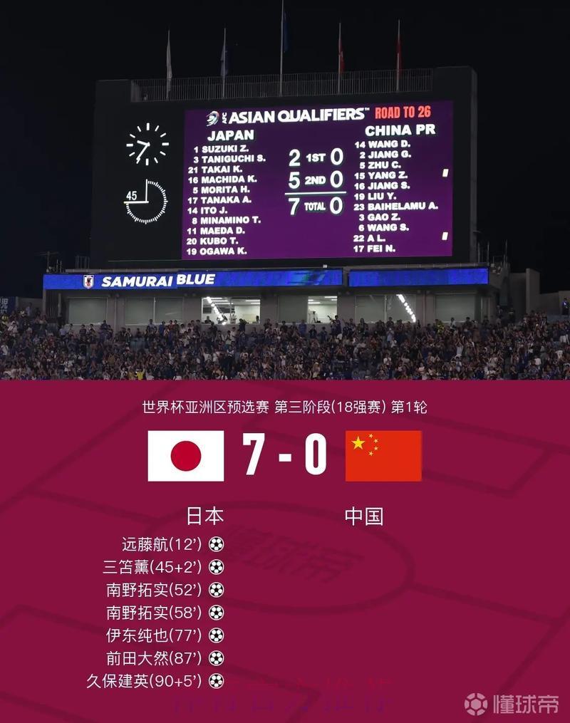 世界杯战报：热门赛事比分即时直播
