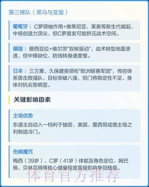 2026年世界杯夺冠热门球队预测 2026年世界杯夺冠热门球队预测