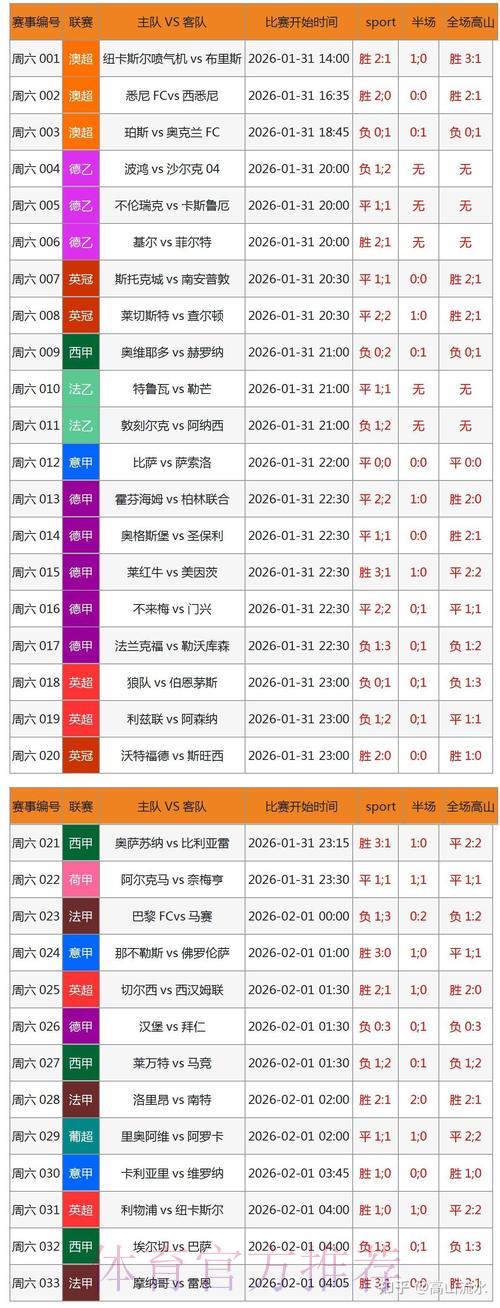 2026世界杯滚球玩法：数据驱动下的赛果预测攻略